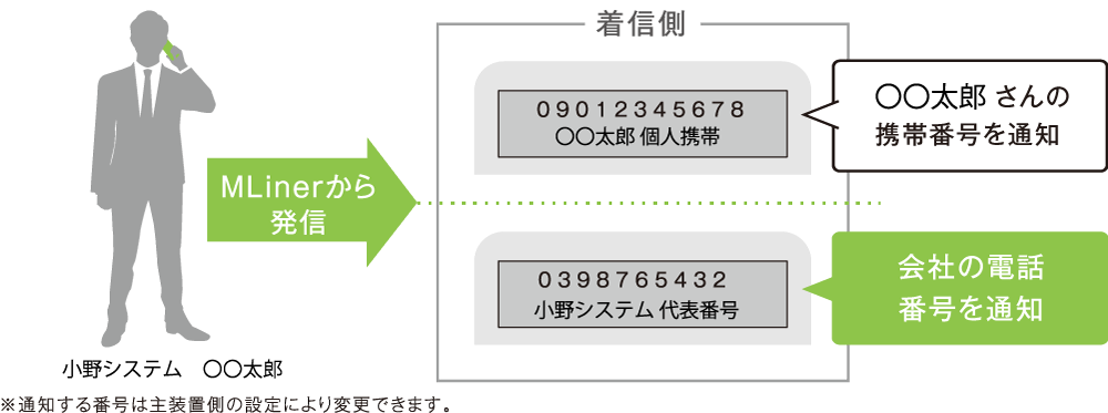 テレワーク中の電話対応